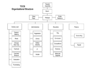 TCCS Org Chart